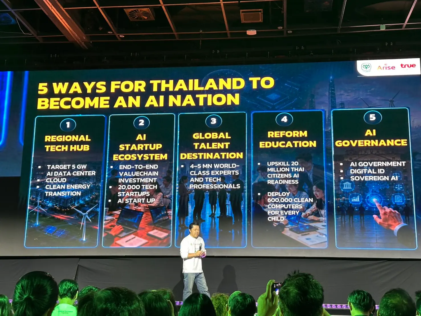 เครือซีพี อไรซ์ ทรู คอร์ปอเรชั่น ผนึกกำลัง Amazon และ AWS เดินหน้าแผนยุทธศาสตร์ 5 ปี พัฒนาโครงสร้างพื้นฐานคลาวด์และระบบ AI พร้อมตั้งเป้าฝึกทักษะคนไทย 3 ล้านคน
