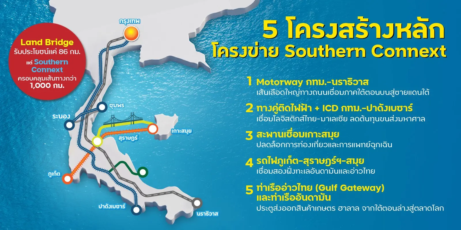 โฆษก ปชป. แถลงแฉขบวนการทุจริตสอบท้องถิ่น 4 ชั้น สะพัด 5 พันล้าน จี้ ป.ป.ช. และ DSI คุ้มครองพยาน สาวให้ถึงนักการเมือง-ข้าราชการระดับสูง