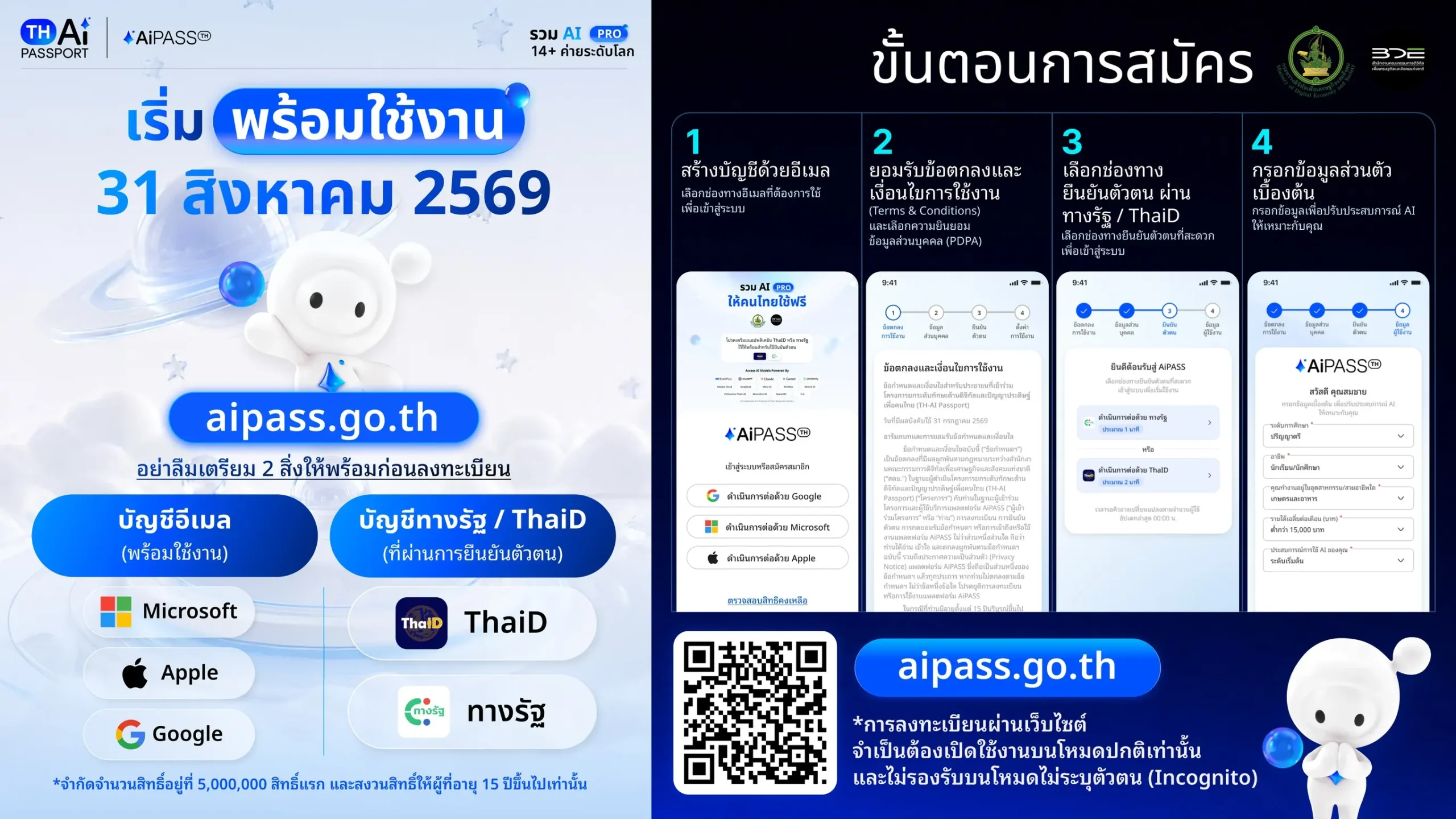 กระทรวงดีอีเปิดตัวแพลตฟอร์ม AiPASS ให้คนไทยเข้าถึงโมเดล AI ชั้นนำกว่า 30 โมเดลฟรี พร้อมหลักสูตรเสริมทักษะ ยอดลงทะเบียนวันแรกทะลุ 1.3 ล้านคน