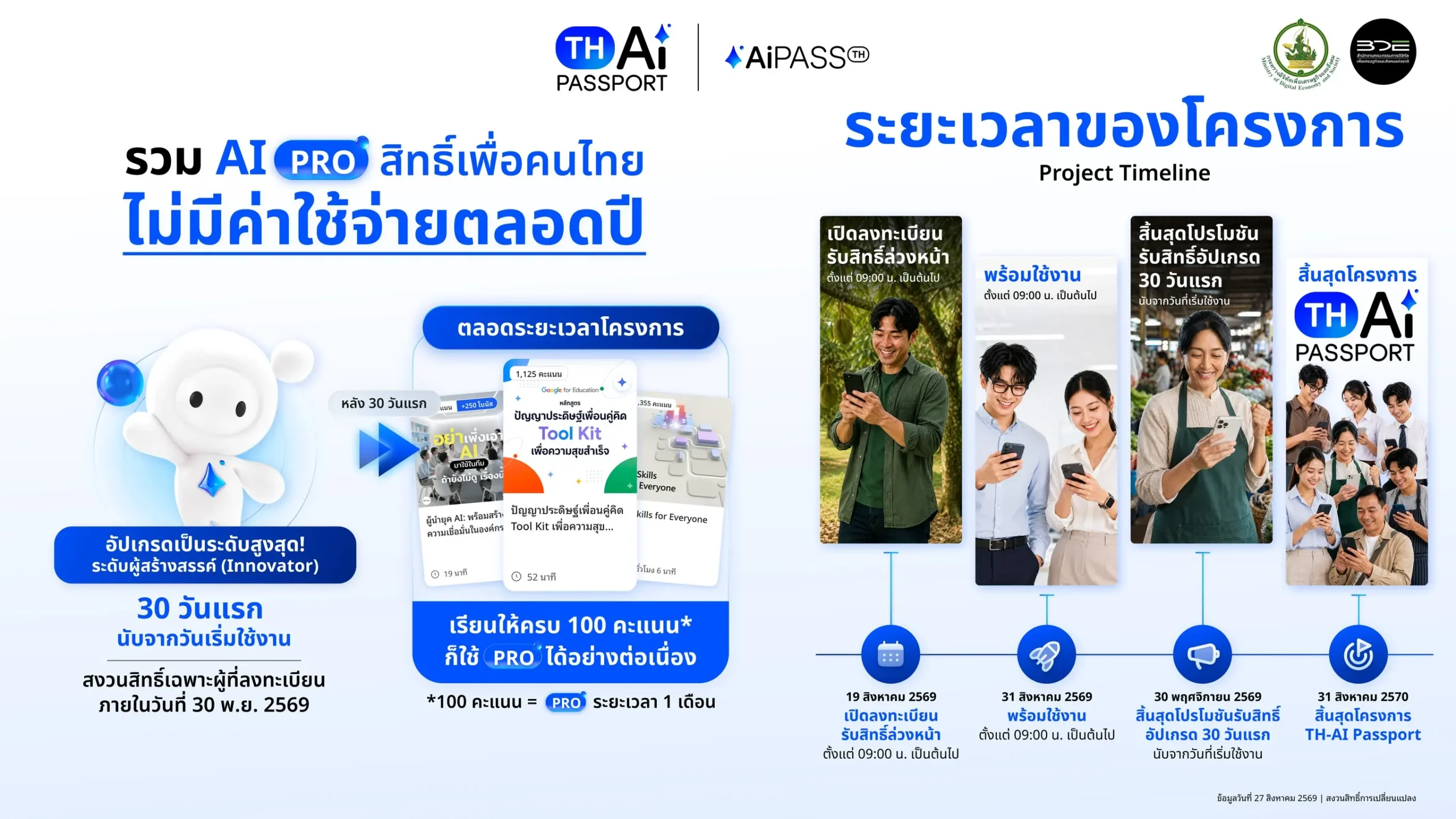 กระทรวงดีอีเปิดตัวแพลตฟอร์ม AiPASS ให้คนไทยเข้าถึงโมเดล AI ชั้นนำกว่า 30 โมเดลฟรี พร้อมหลักสูตรเสริมทักษะ ยอดลงทะเบียนวันแรกทะลุ 1.3 ล้านคน