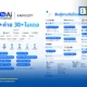 กระทรวงดีอีเปิดตัวแพลตฟอร์ม AiPASS ให้คนไทยเข้าถึงโมเดล AI ชั้นนำกว่า 30 โมเดลฟรี พร้อมหลักสูตรเสริมทักษะ ยอดลงทะเบียนวันแรกทะลุ 1.3 ล้านคน