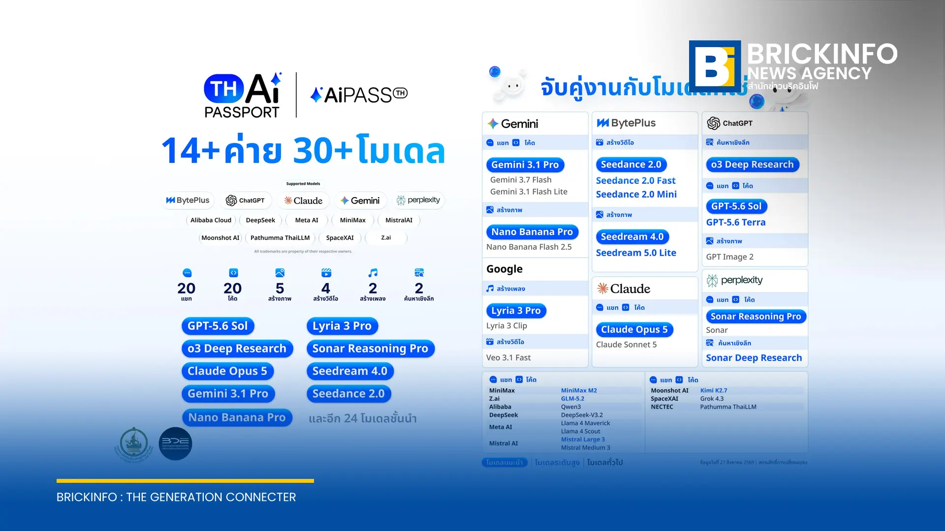 กระทรวงดีอีเปิดตัวแพลตฟอร์ม AiPASS ให้คนไทยเข้าถึงโมเดล AI ชั้นนำกว่า 30 โมเดลฟรี พร้อมหลักสูตรเสริมทักษะ ยอดลงทะเบียนวันแรกทะลุ 1.3 ล้านคน