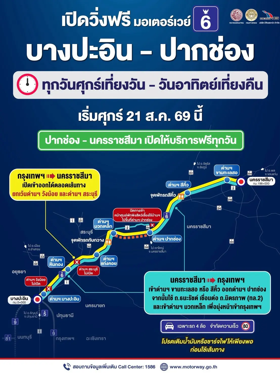 กรมทางหลวงเปิดทดลองใช้มอเตอร์เวย์ M6 ช่วงบางปะอิน-ปากช่อง ฟรีทุกวันศุกร์ถึงอาทิตย์ เริ่ม 21 สิงหาคม 2569 ช่วยระบายรถถนนมิตรภาพสู่ภาคอีสาน