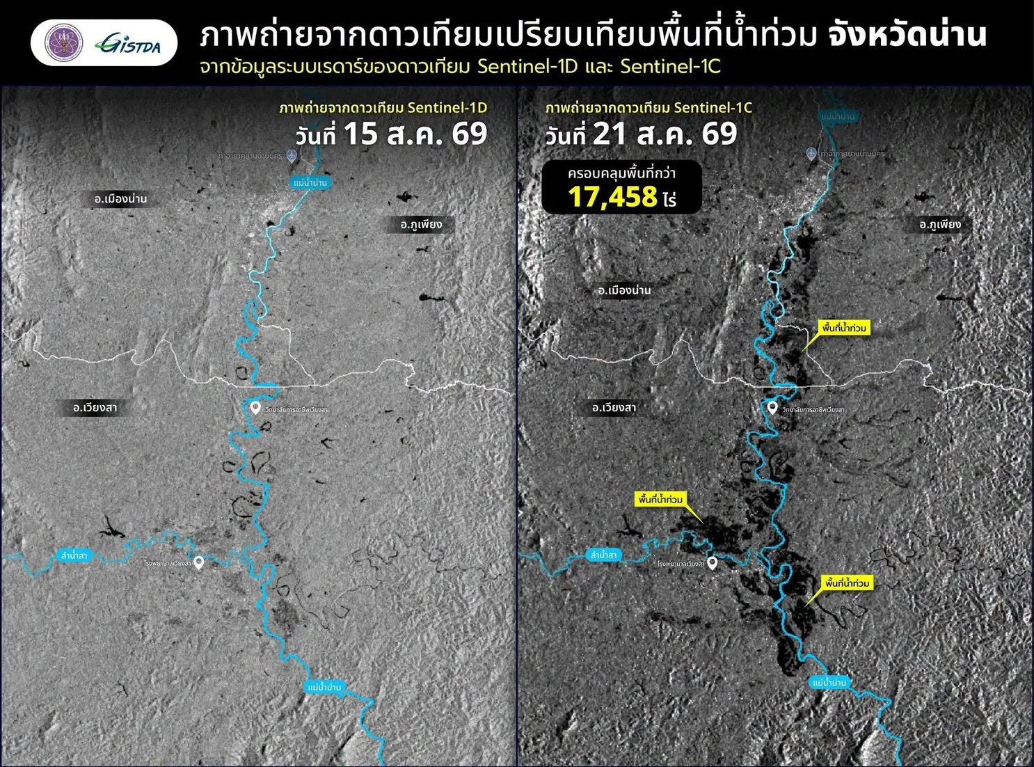 GISTDA เผยภาพดาวเทียม Sentinel-1 เกาะติดสถานการณ์น้ำท่วมน่าน พบมวลน้ำเอ่อล้นแม่น้ำน่านและลำน้ำสา ขยายวงกว้างท่วมขังพื้นที่เวียงสา เมืองน่าน และภูเพียง รวมกว่า 1.7 หมื่นไร่