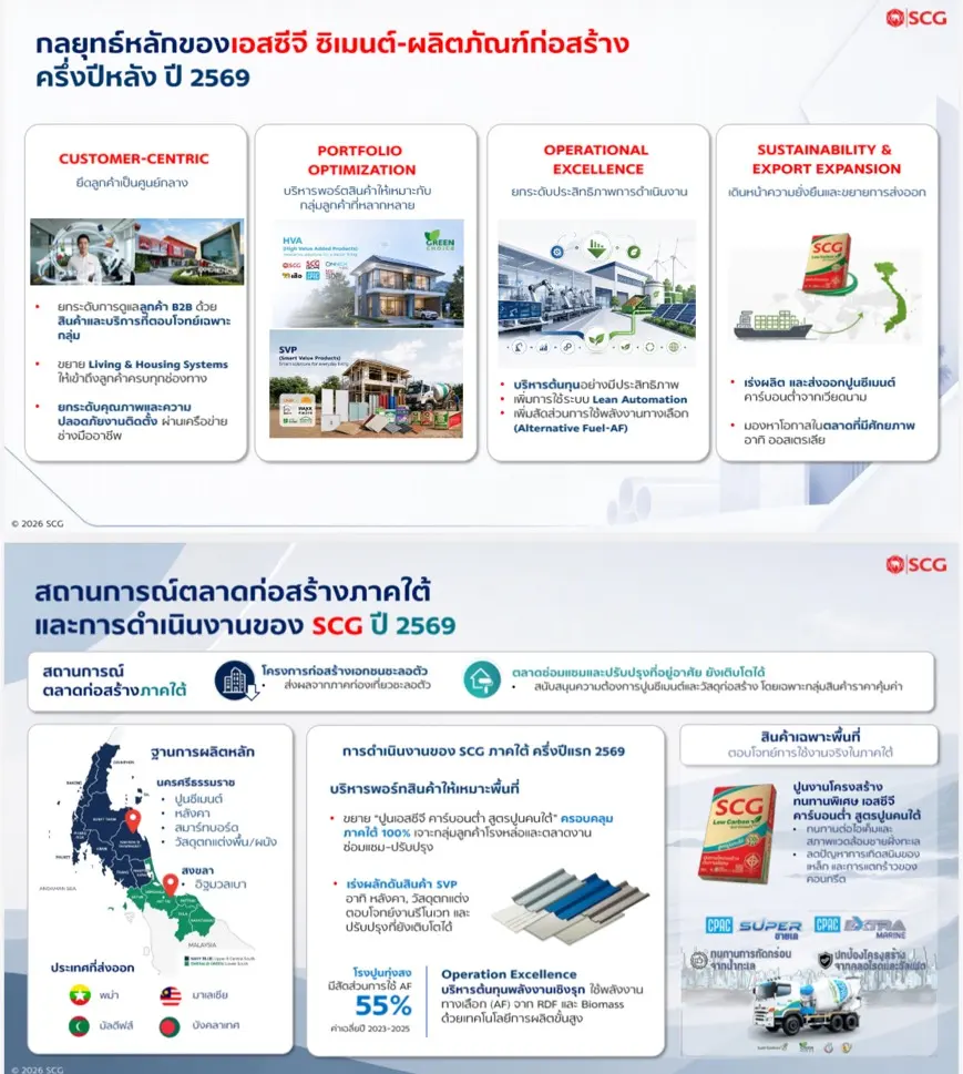 SCG CBM ปรับโฉมโรงงาน Q-CON สงขลา สู่ฐานผลิตอิฐมวลเบาอัจฉริยะด้วยระบบ Fully Automation มีกำลังการผลิต 3.9 ล้าน ตร.ม. ต่อปี รองรับตลาดภาคใต้และอาเซียน