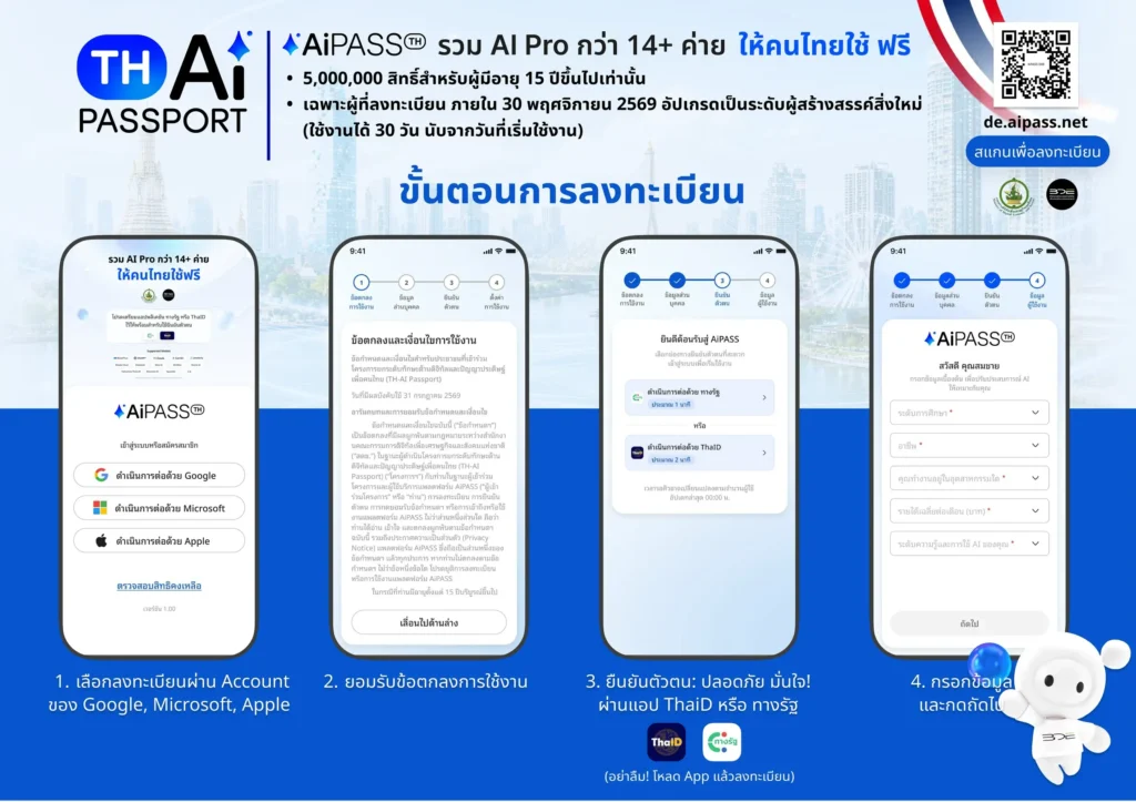 กระทรวงดีอีเปิดลงทะเบียน TH-AI Passport ล่วงหน้า ให้คนไทยอายุ 15 ปีขึ้นไป ยืนยันตัวตนรับสิทธิ์เข้าใช้งานแพลตฟอร์ม AiPASS รวมกว่า 30 โมเดล เริ่มใช้งาน 31 ส.ค. 2569