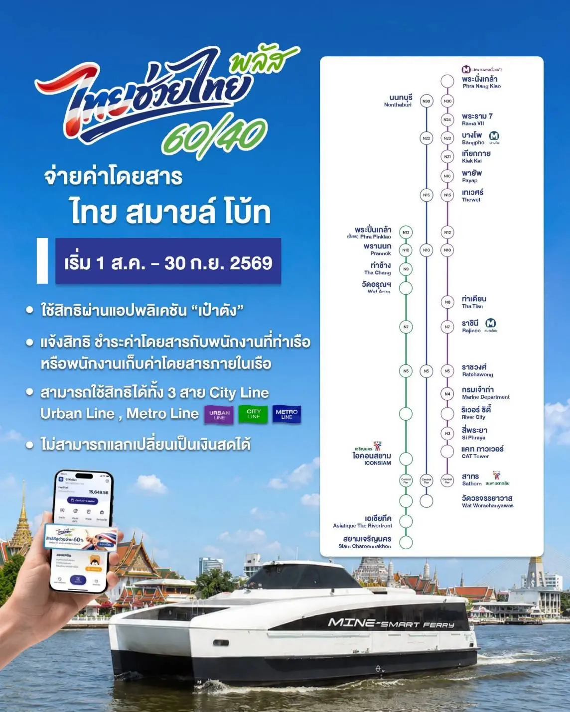 ไทย สมายล์ โบ้ท เข้าร่วมโครงการ ไทยช่วยไทย พลัส 60/40 ลดค่าโดยสารเรือไฟฟ้าเหลือเที่ยวละ 12 บาท ครอบคลุม 3 เส้นทาง เริ่ม 1 ส.ค. ถึง 30 ก.ย. 2569