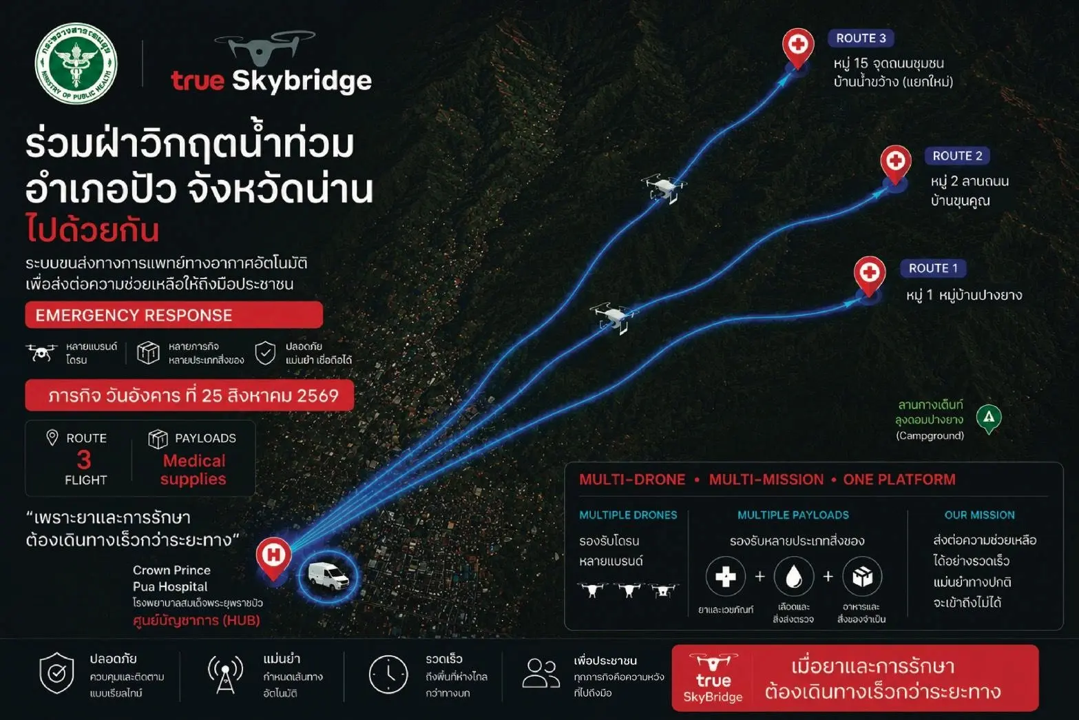 ทรู คอร์ปอเรชั่น นำแพลตฟอร์ม True SkyBridge ปฏิบัติภารกิจขนส่งยาและสำรวจพื้นที่น้ำท่วมน่าน พร้อมส่งมอบระบบให้กระทรวงสาธารณสุขต่อยอดรับมือภัยพิบัติ
