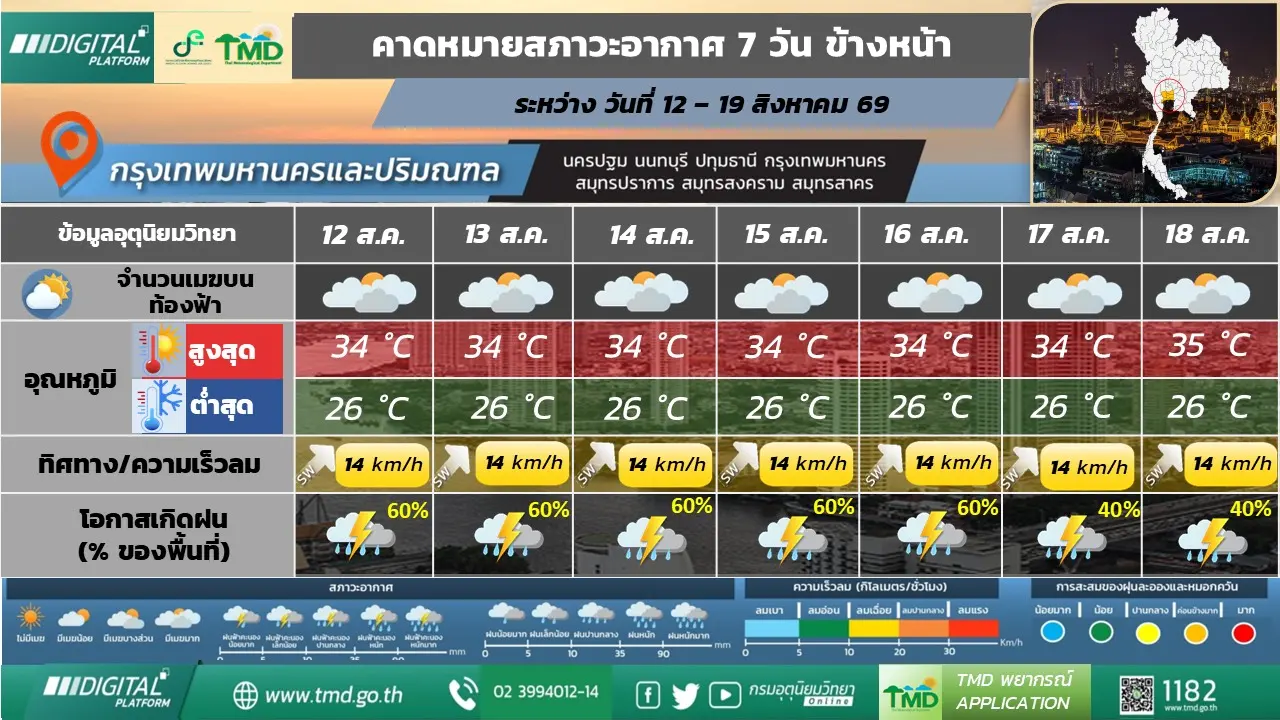 รายงานสภาพอากาศประจำวัน ประเทศไทยยังคงมีฝนตกหนักบางแห่งในภาคเหนือ อีสาน กลาง ตะวันออก เตือนประชาชนระวังน้ำท่วมฉับพลัน ทะเลมีคลื่นสูง