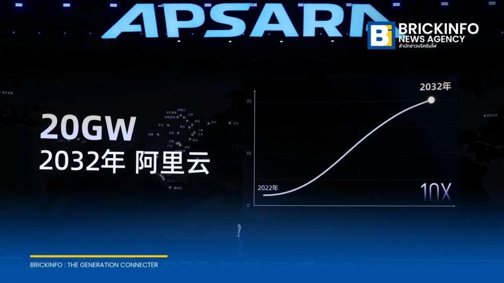 Alibaba เปิดโรดแมปกลยุทธ์ Full-Stack AI โชว์โมเดล Qwen 4 และชิป Zhenwu V900 ลุยตลาด Agentic Cloud