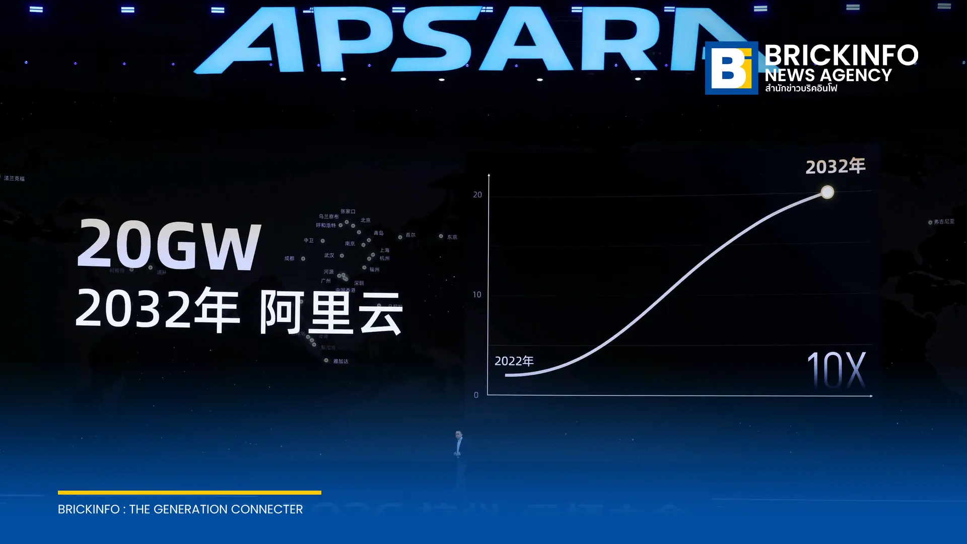 Alibaba ประกาศโรดแมปกลยุทธ์ Full-Stack AI ในงาน Apsara Conference เปิดตัวชิป AI รุ่นใหม่ Zhenwu V900 พร้อมอัปเดตโมเดล Qwen 4 และ Agentic Cloud