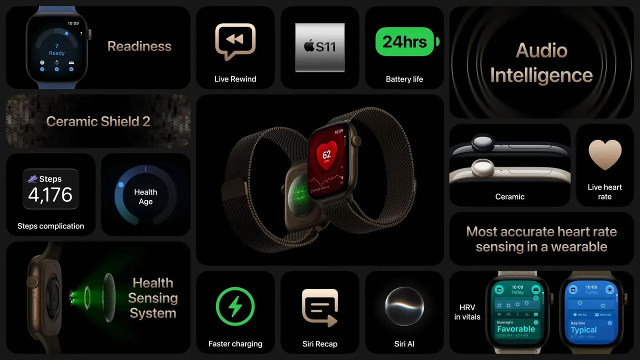 Apple เปิดตัว Apple Watch Series 12 มาพร้อมชิป S11 ระบบ Health Sensing System วัดหัวใจแม่นยำขึ้น ฟีเจอร์ Readiness และระบบเสียงอัจฉริยะ วางจำหน่าย 18 กันยายนนี้