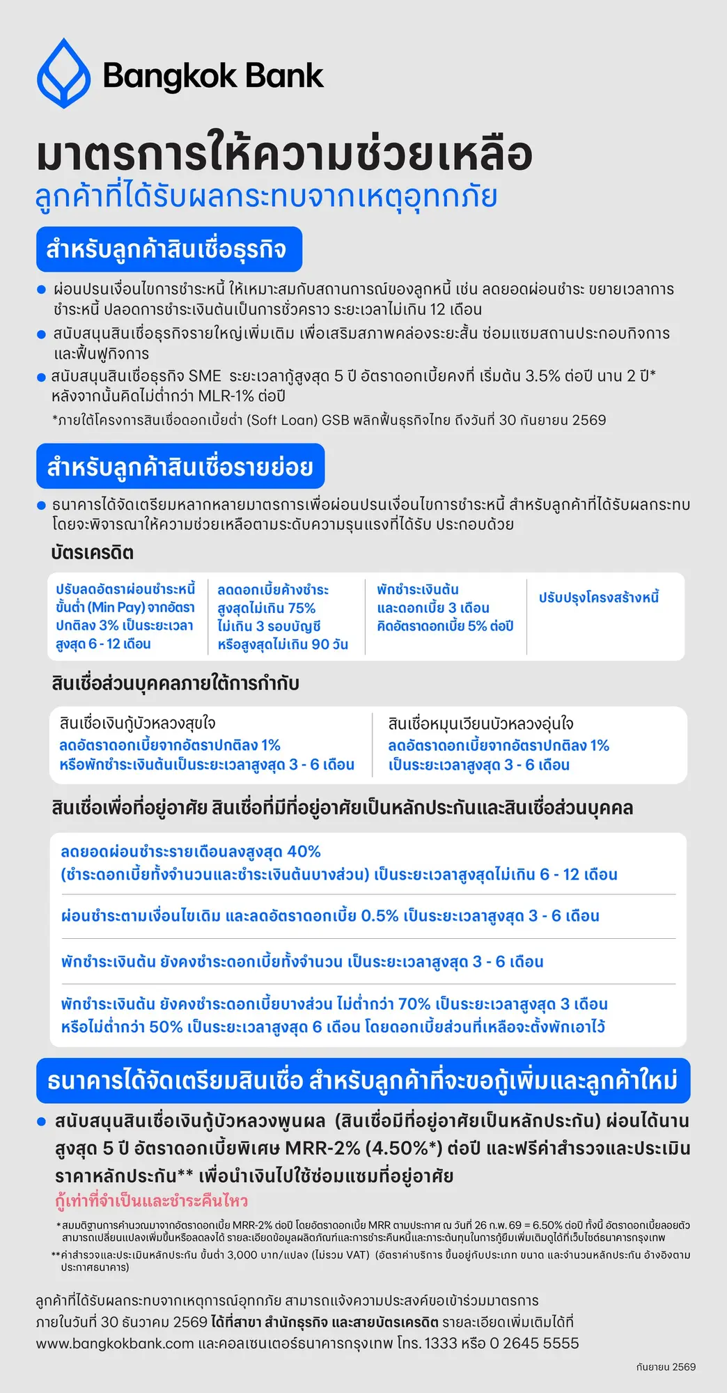 ธนาคารกรุงเทพ ออกมาตรการช่วยเหลือลูกหนี้ประสบอุทกภัย พักชำระเงินต้น ลดดอกเบี้ย เติมสินเชื่อฟื้นฟูกิจการและซ่อมแซมบ้าน ยื่นเรื่องได้ถึง 30 ธันวาคม 2569