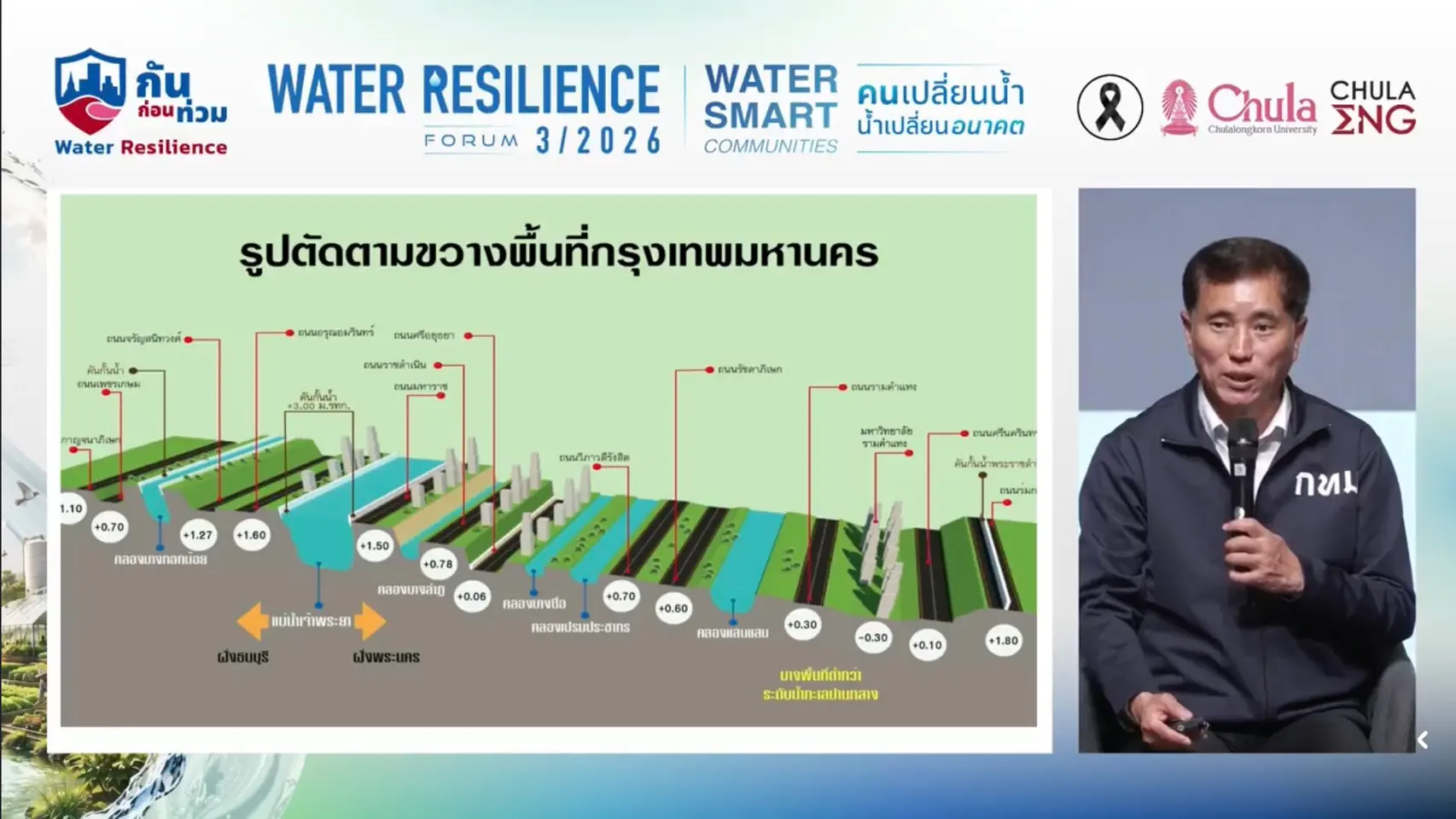 กทม. ร่วม Water Resilience Forum ที่จุฬาฯ นำเสนอการรับมือฝนหนัก น้ำทะเลหนุน และบทเรียนจัดการน้ำจาก 7 ชุมชนต้นแบบ