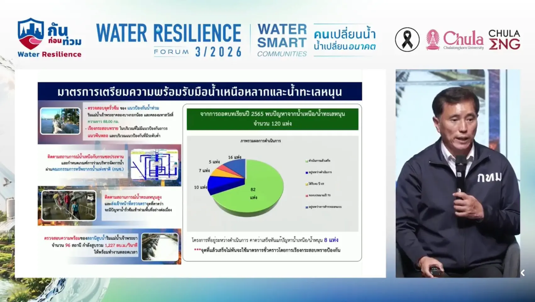 กทม. ร่วม Water Resilience Forum ที่จุฬาฯ นำเสนอการรับมือฝนหนัก น้ำทะเลหนุน และบทเรียนจัดการน้ำจาก 7 ชุมชนต้นแบบ