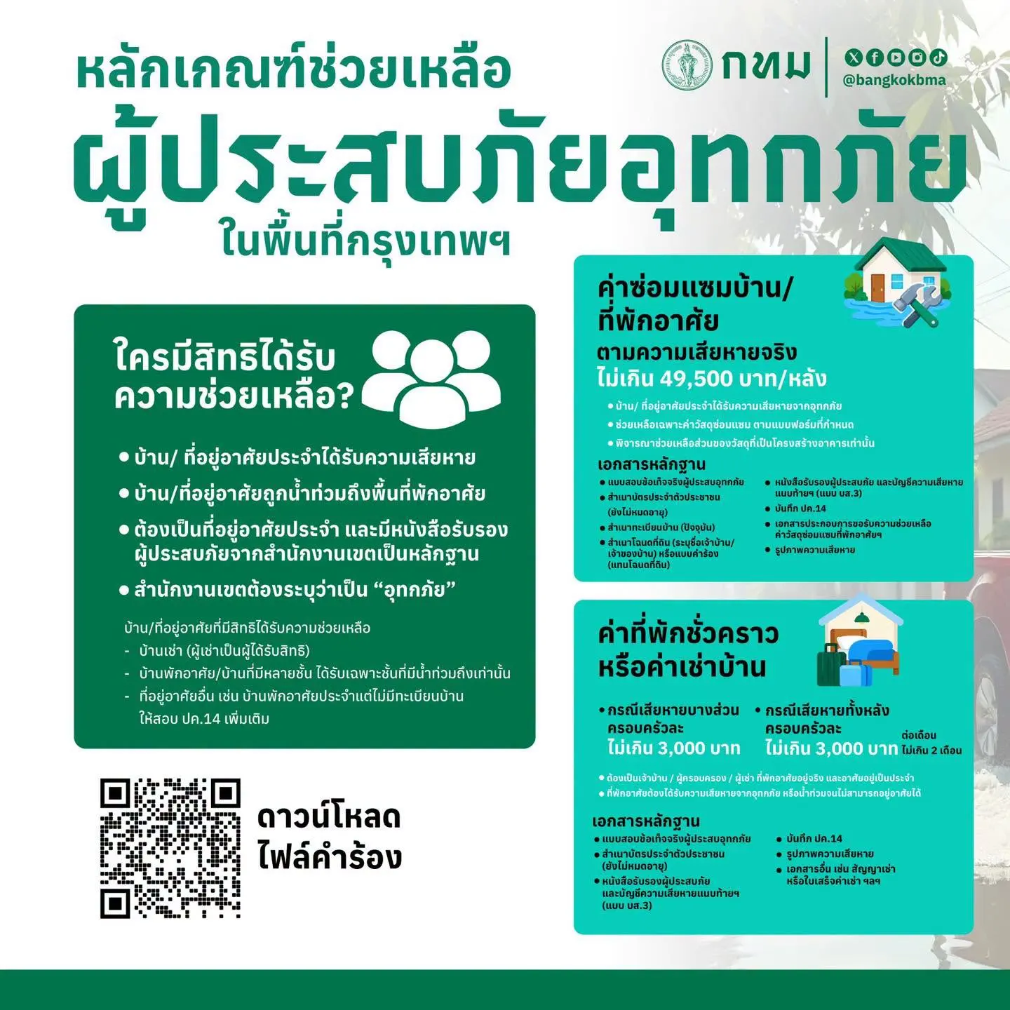 กทม. แนะขั้นตอนยื่นขอรับเงินเยียวยาผู้ประสบภัยน้ำท่วม 50 เขต ต้องแจ้งสำนักงานเขตตรวจความเสียหายจริง ย้ำพิจารณาตามเกณฑ์ ไม่ใช่จ่ายแบบเหมาจ่าย