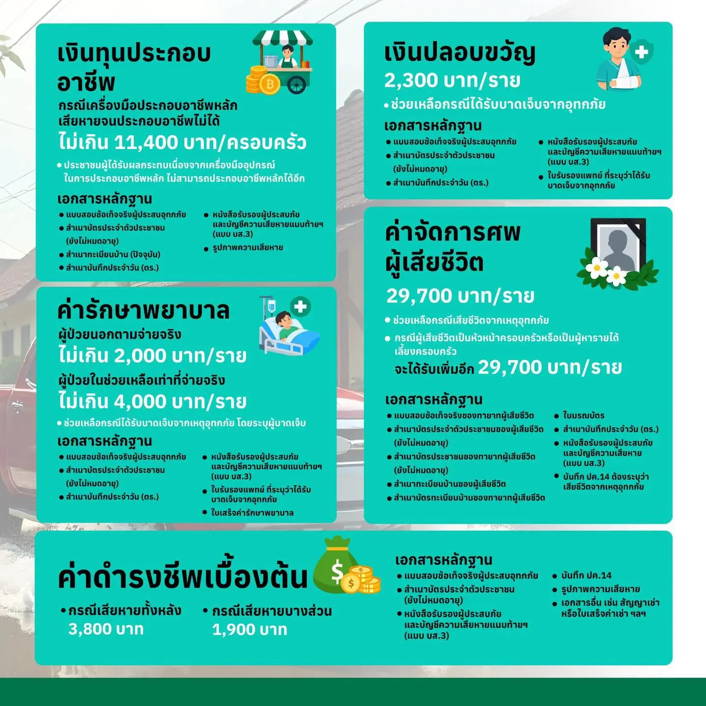 กทม. แนะขั้นตอนยื่นขอรับเงินเยียวยาผู้ประสบภัยน้ำท่วม 50 เขต ต้องแจ้งสำนักงานเขตตรวจความเสียหายจริง ย้ำพิจารณาตามเกณฑ์ ไม่ใช่จ่ายแบบเหมาจ่าย