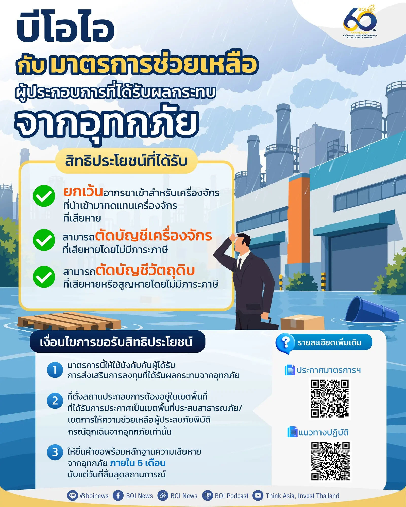 บีโอไอออกมาตรการภาษีช่วยผู้ประกอบการประสบอุทกภัย ยกเว้นอากรขาเข้าเครื่องจักรทดแทน และตัดบัญชีวัตถุดิบเสียหายไร้ภาระภาษี ยื่นขอสิทธิได้ภายใน 6 เดือน