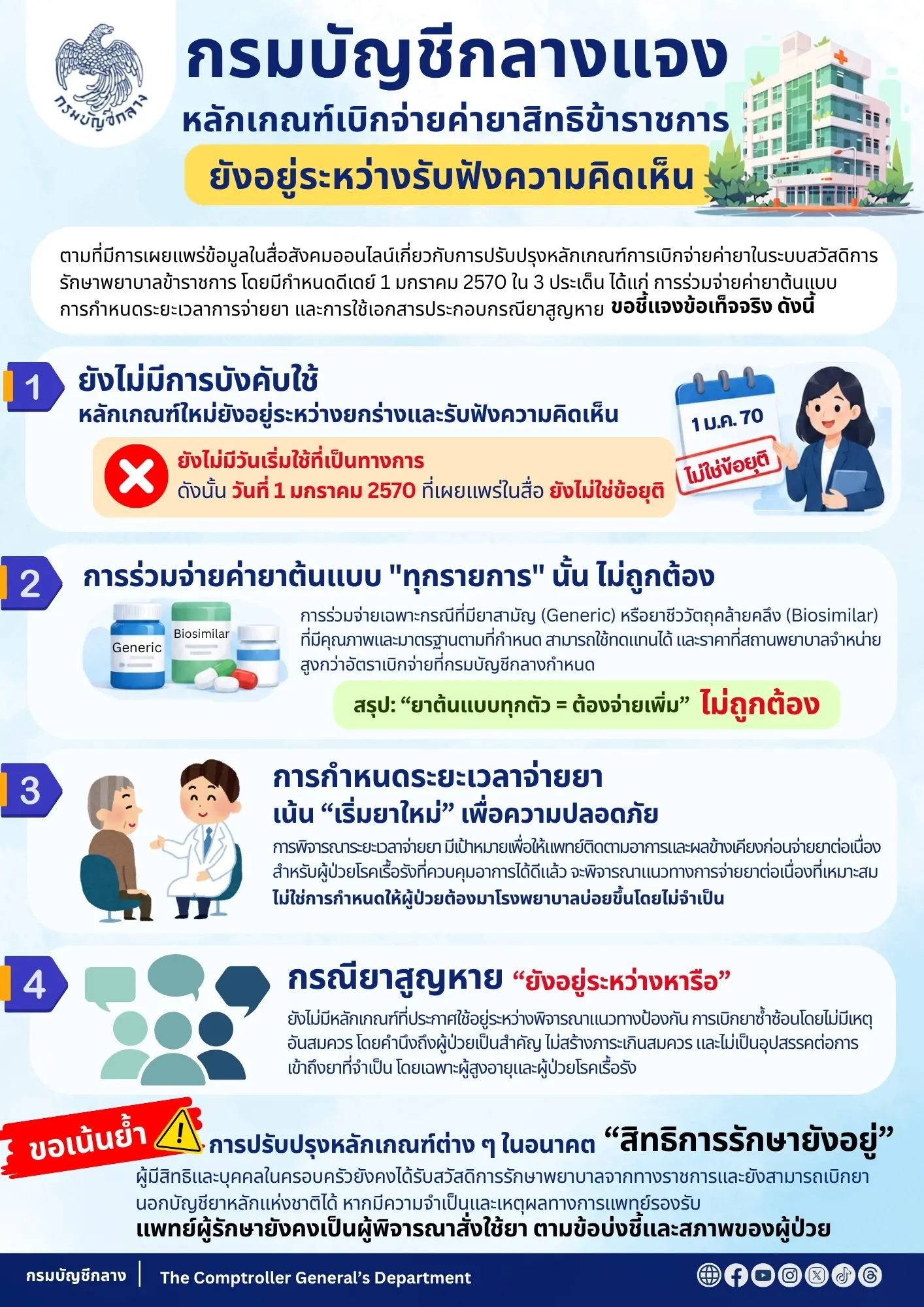 กรมบัญชีกลางแจงเกณฑ์เบิกจ่ายค่ายาสิทธิข้าราชการยังอยู่ระหว่างรับฟังความเห็น ยังไม่มีผลบังคับใช้ ยันผู้ป่วยยังได้รับยาตามความจำเป็นทางการแพทย์