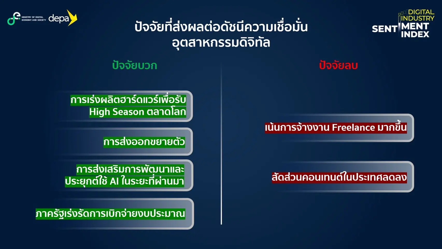 ดีป้า เผยดัชนีความเชื่อมั่นอุตสาหกรรมดิจิทัล ไตรมาส 3/2569 ปรับขึ้นสู่ระดับ 51.4 กลับสู่เกณฑ์เชื่อมั่นในรอบ 5 ไตรมาส รับแรงหนุนส่งออกฮาร์ดแวร์ กระแส AI และงบรัฐ