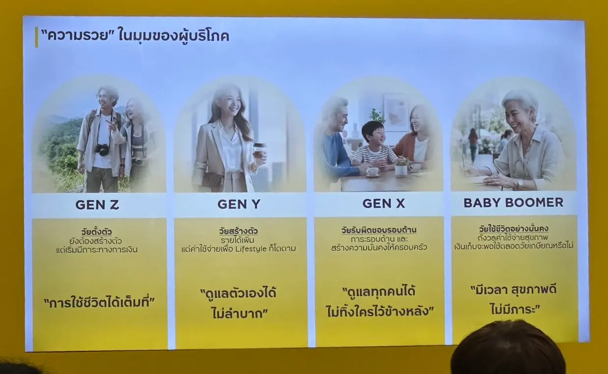 กรุงศรีเปิดตัวแคมเปญ รวยจีวิตี้ เชื่อมโยงสุขภาพทางการเงินเข้ากับแนวคิด Longevity กระตุ้นคนไทยวางแผนการเงินระยะยาวรับสังคมอายุยืน