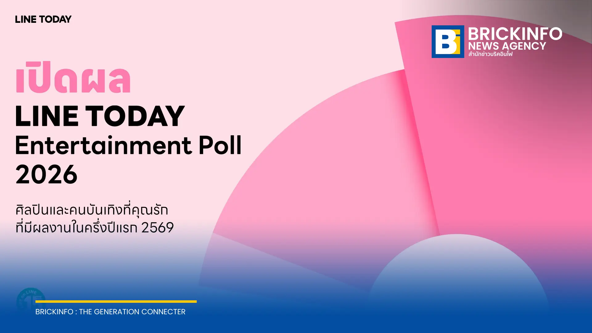 สรุปผลคะแนนโหวต LINE TODAY Entertainment Poll ครึ่งปี 2026 กว่า 1.71 ล้านเสียง BUS คว้า 2 รางวัล ปอนด์-ภูวินทร์ ซิวคู่จิ้นยอดนิยม พร้อมสรุปอันดับ T-Pop และซีรีส์ไทย