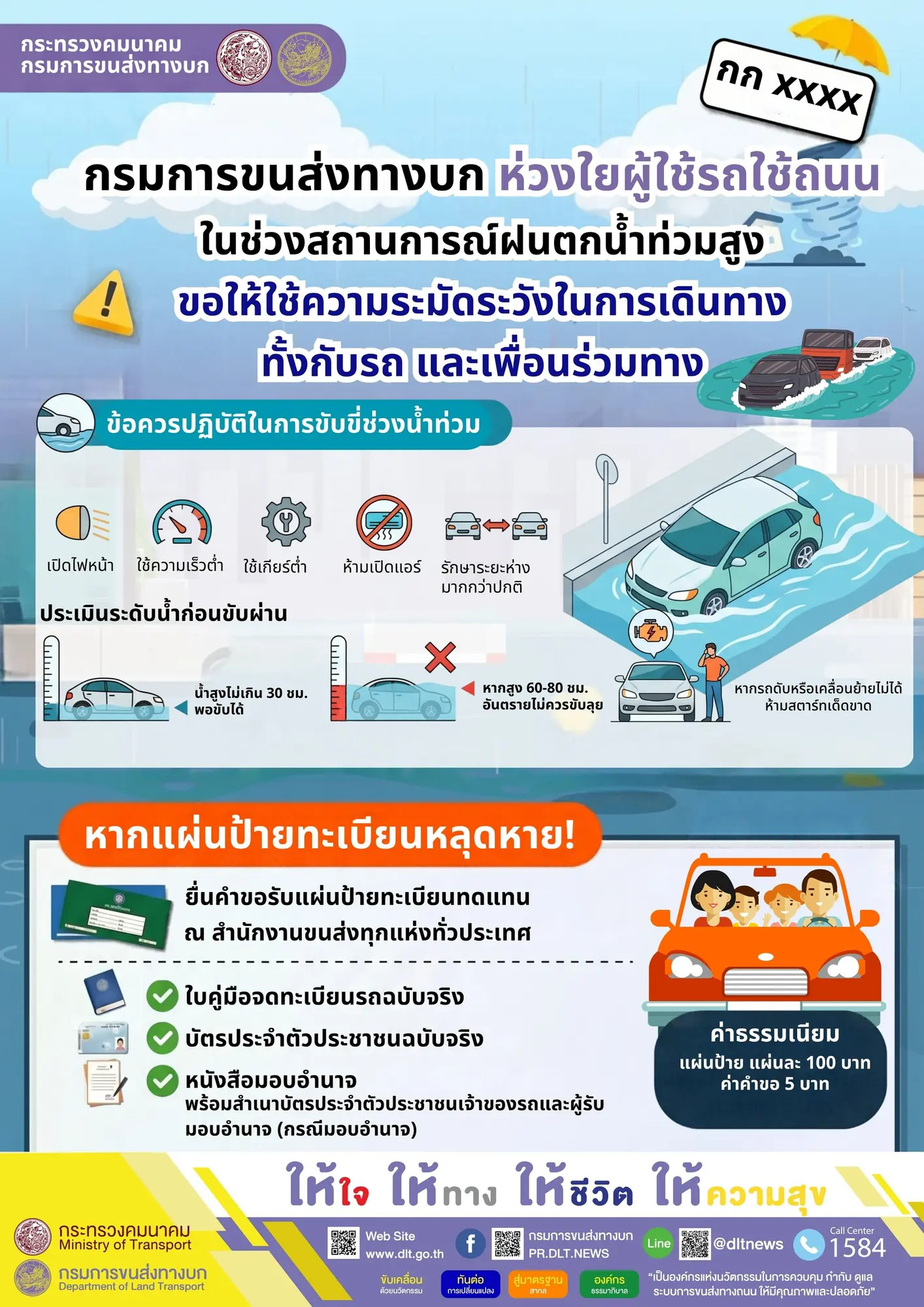 กรมการขนส่งทางบกแนะวิธีขับขี่ปลอดภัยรับมือน้ำท่วม พร้อมเผยขั้นตอนและเอกสารขอรับแผ่นป้ายทะเบียนรถใหม่ทดแทนกรณีหลุดหาย ติดต่อได้ที่สำนักงานขนส่งทั่วประเทศ