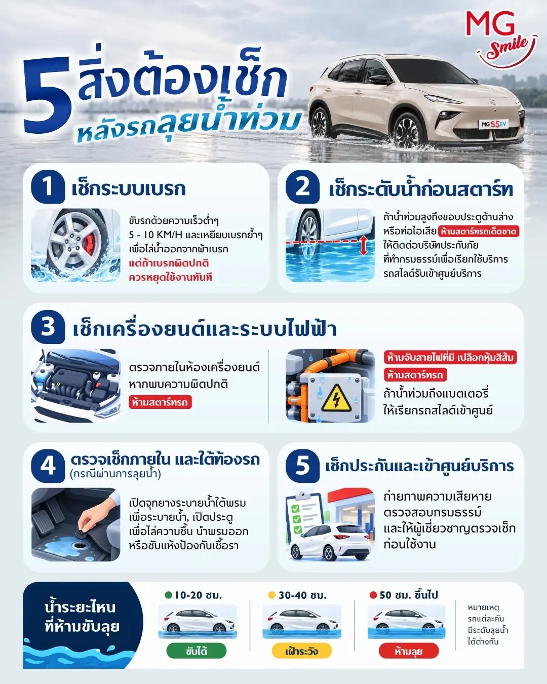 เอ็มจี เปิดมาตรการช่วยเหลือน้ำท่วม ให้บริการตรวจเช็กสภาพรถยนต์ฟรี พร้อมมอบส่วนลดค่าอะไหล่และค่าแรงสูงสุด 30% ตั้งแต่วันนี้ถึง 28 ก.พ. 2570