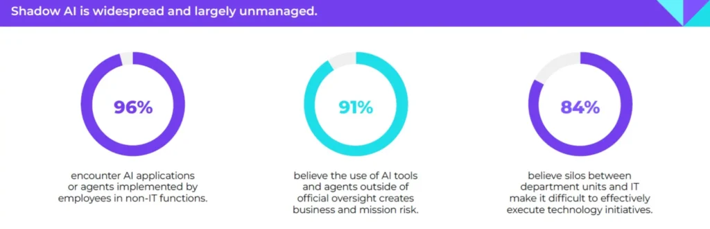 รายงาน ECI 2026 เผยผู้นำไอทีภาครัฐ 86% ชี้ AI เร่งการใช้คอนเทนเนอร์ แต่ 73% รับโครงสร้างพื้นฐานเดิมไม่พร้อมรองรับ ย้ำต้องเร่งคุมอธิปไตยข้อมูลและ Shadow AI
