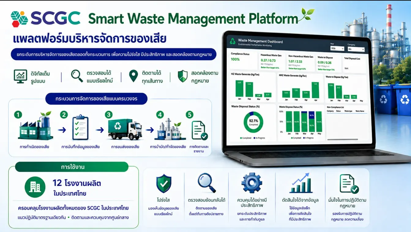 SCGC รับรางวัล The ESG Champions of Asia 2026 สาขา Green Leadership จากเวที AREA 2026 ชูระบบ SCGC Smart Waste Management Platform มุ่งสู่ Zero Waste to Landfill