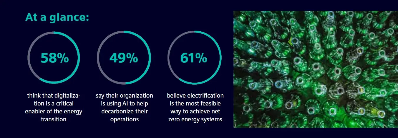 รายงาน Siemens Infrastructure Transition Monitor 2025 เผยผู้บริหารอุตสาหกรรม F&B มุ่งนำดิจิทัลและ AI ยกระดับประสิทธิภาพการผลิต ลดต้นทุน และลดคาร์บอน