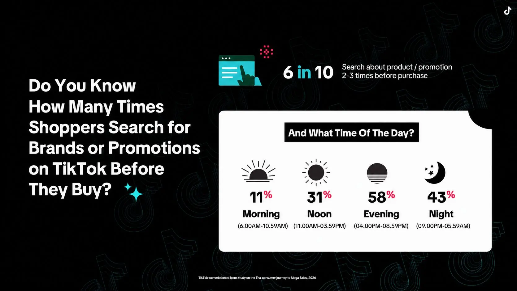 TikTok เผยข้อมูลพฤติกรรมผู้บริโภคไทยในเทศกาล Mega Sales ชี้ผู้ใช้ร้อยละ 94 ตัดสินใจซื้อสินค้า พร้อมแนะ 4 แนวทางปรับกลยุทธ์รับพฤติกรรมการค้นหาตลอดปี