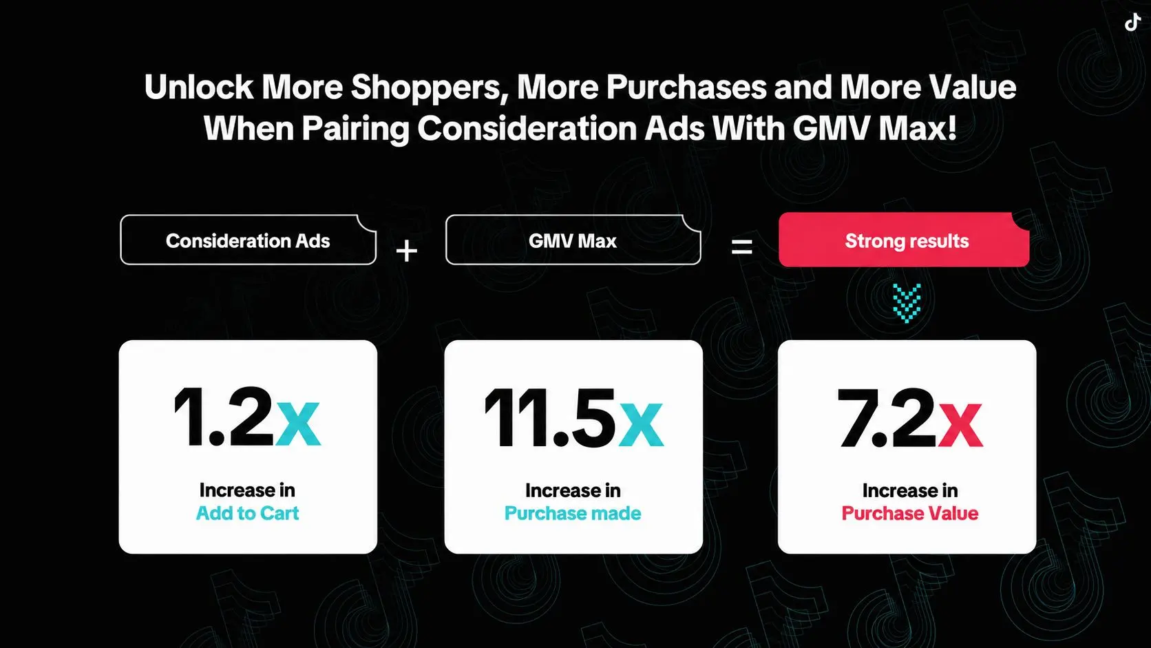 TikTok เผยข้อมูลพฤติกรรมผู้บริโภคไทยในเทศกาล Mega Sales ชี้ผู้ใช้ร้อยละ 94 ตัดสินใจซื้อสินค้า พร้อมแนะ 4 แนวทางปรับกลยุทธ์รับพฤติกรรมการค้นหาตลอดปี
