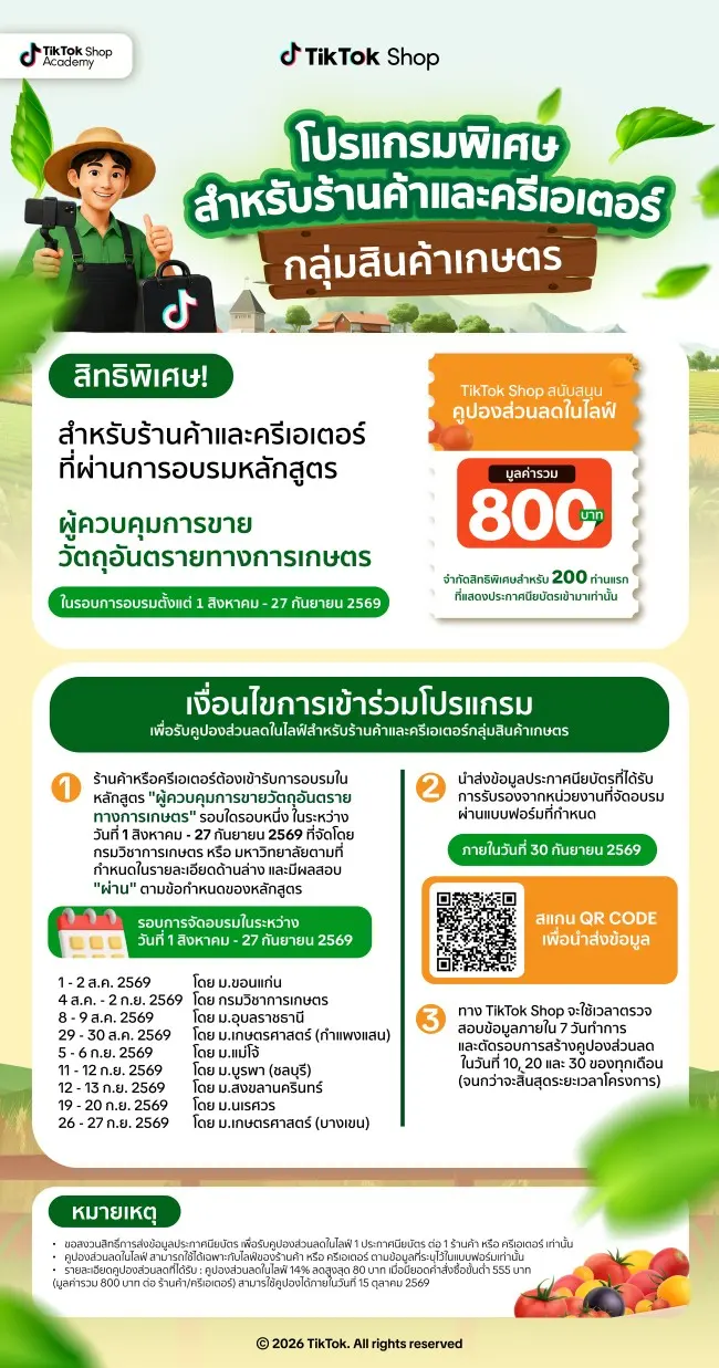 TikTok Shop เผยสถิติตลาดอุปกรณ์การเกษตรโตพุ่ง 111% ยอดซื้อแตะ 2.1 ล้านรายการ พร้อมจับมือกรมวิชาการเกษตรวาง 3 แนวทางเสริมทักษะเกษตรกรไทยสู่ดิจิทัล