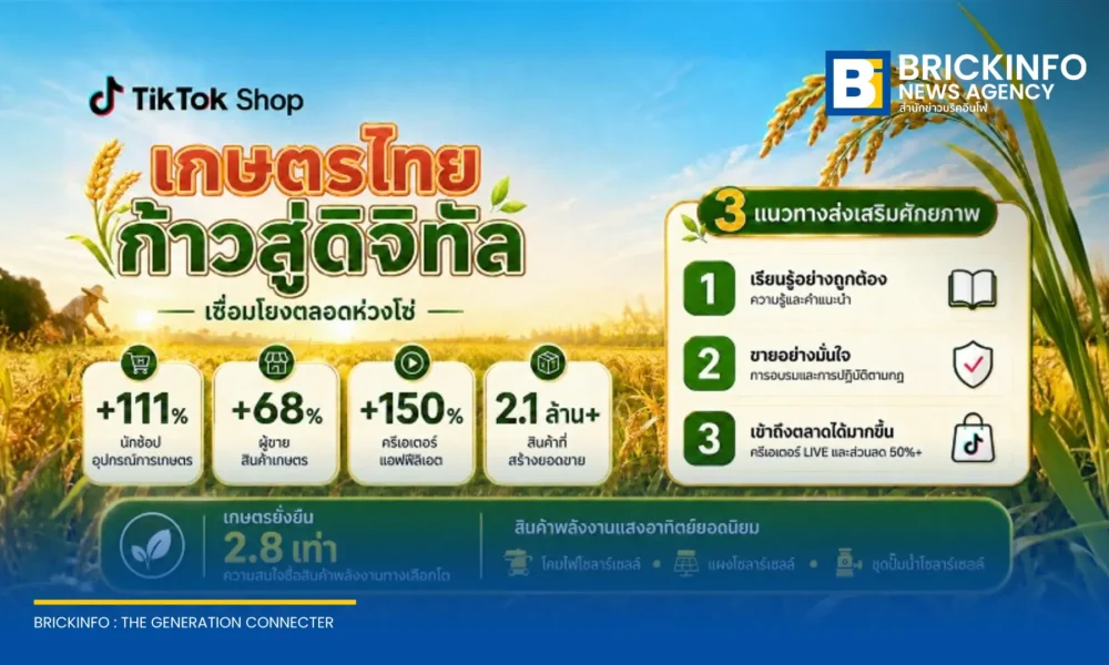 TikTok Shop เผยสถิติตลาดอุปกรณ์การเกษตรโตพุ่ง 111% ยอดซื้อแตะ 2.1 ล้านรายการ พร้อมจับมือกรมวิชาการเกษตรวาง 3 แนวทางเสริมทักษะเกษตรกรไทยสู่ดิจิทัล