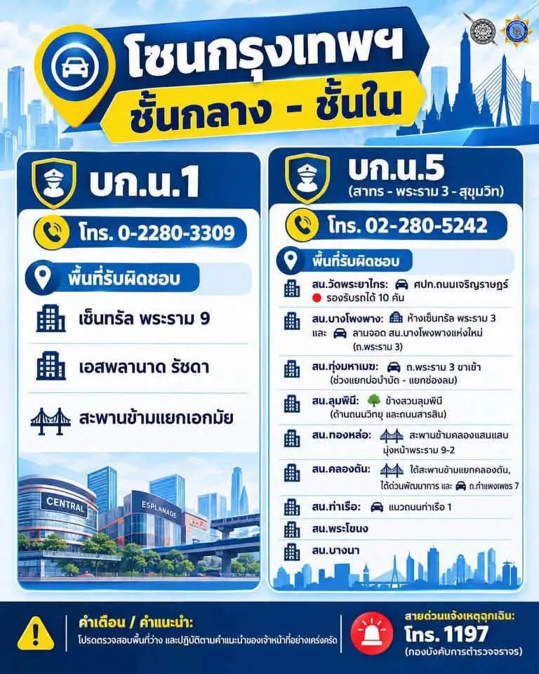 ตำรวจจราจรระดมกำลังเคลื่อนย้ายรถตกค้างจากเหตุน้ำท่วมถนนวิภาวดีรังสิต พร้อมเปิดพิกัดจุดจอดรถรองรับทั่วกรุงเทพฯ ทั้งชั้นใน ฝั่งธนบุรี และรอบนอก
