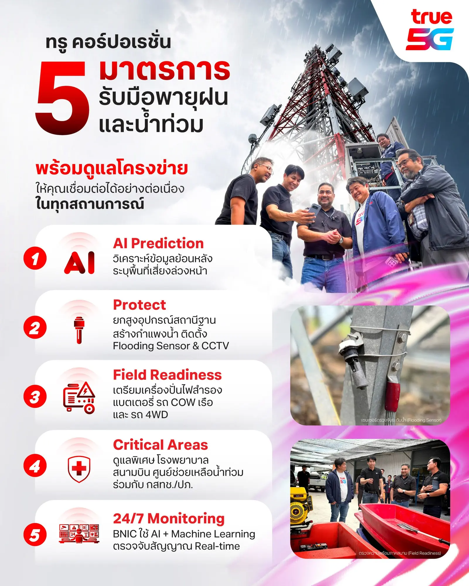 ทรู คอร์ปอเรชั่น นำ AI วิเคราะห์และประเมินความเสี่ยงสถานีฐานทั่วประเทศ พร้อมติดตั้งเซนเซอร์วัดระดับน้ำและส่งรถ COW รับมือมรสุมและอุทกภัย 24 ชั่วโมง