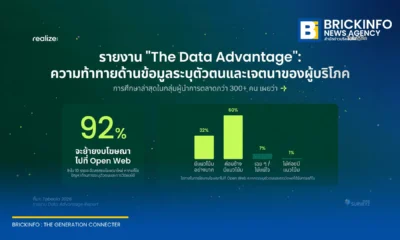 ผลสำรวจ The Data Advantage จาก Taboola เผยผู้ลงโฆษณาเพิ่มงบการตลาดแต่ 81% ยังเข้าไม่ถึงกลุ่มเป้าหมายใหม่ ชี้อุปสรรคระบบระบุตัวตนข้ามแพลตฟอร์ม พร้อมแนะทางออก Open Web
