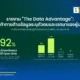 ผลสำรวจ The Data Advantage จาก Taboola เผยผู้ลงโฆษณาเพิ่มงบการตลาดแต่ 81% ยังเข้าไม่ถึงกลุ่มเป้าหมายใหม่ ชี้อุปสรรคระบบระบุตัวตนข้ามแพลตฟอร์ม พร้อมแนะทางออก Open Web
