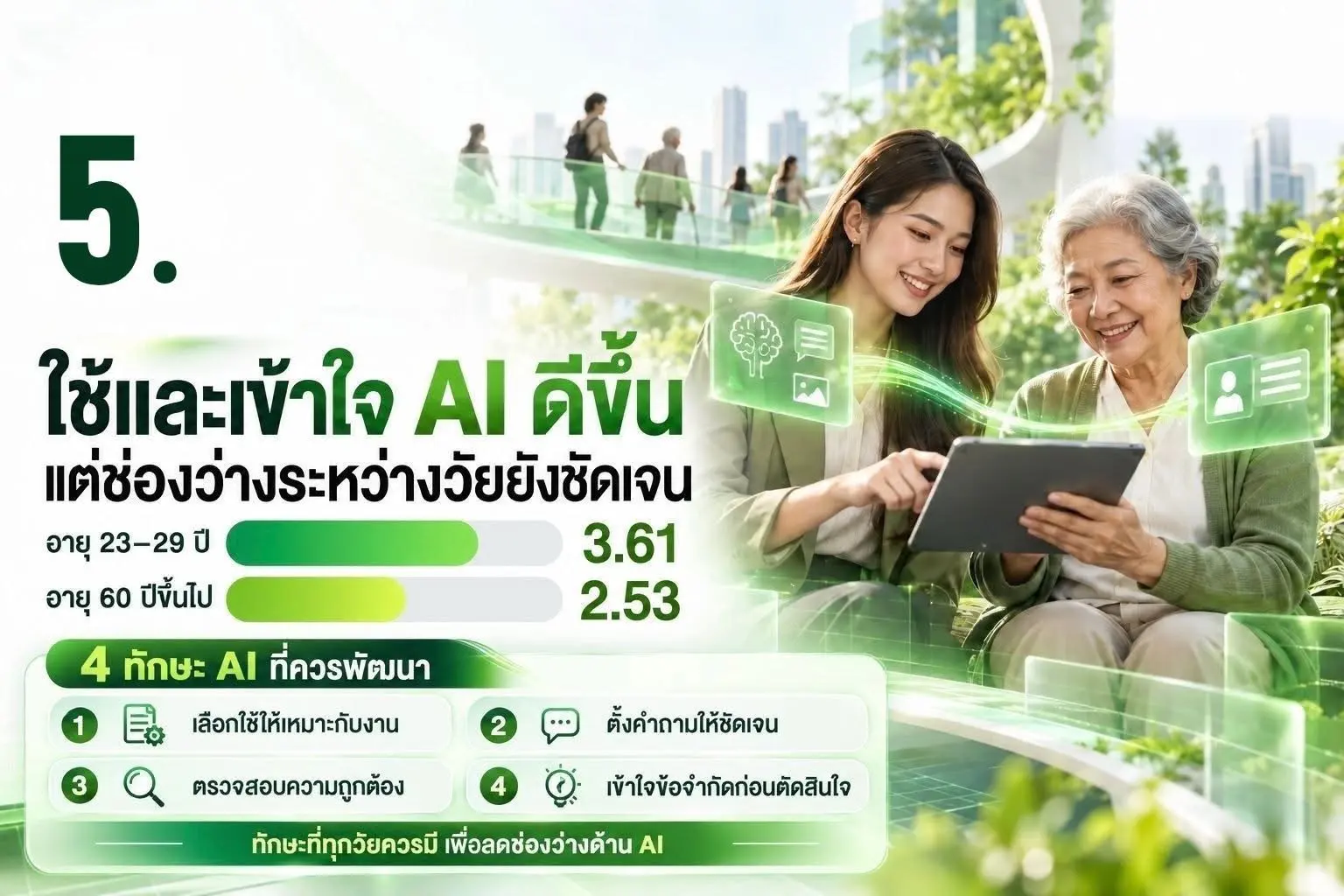 AIS เผยผลสำรวจ Thailand Cyber Wellness Index 2026 สุขภาวะดิจิทัลคนไทยเพิ่มขึ้นแตะ 0.724 แต่ยังพบช่องว่างด้านทักษะรู้เท่าทันข้อมูล และภัยออนไลน์ที่ส่งผลกระทบต่อเนื่อง