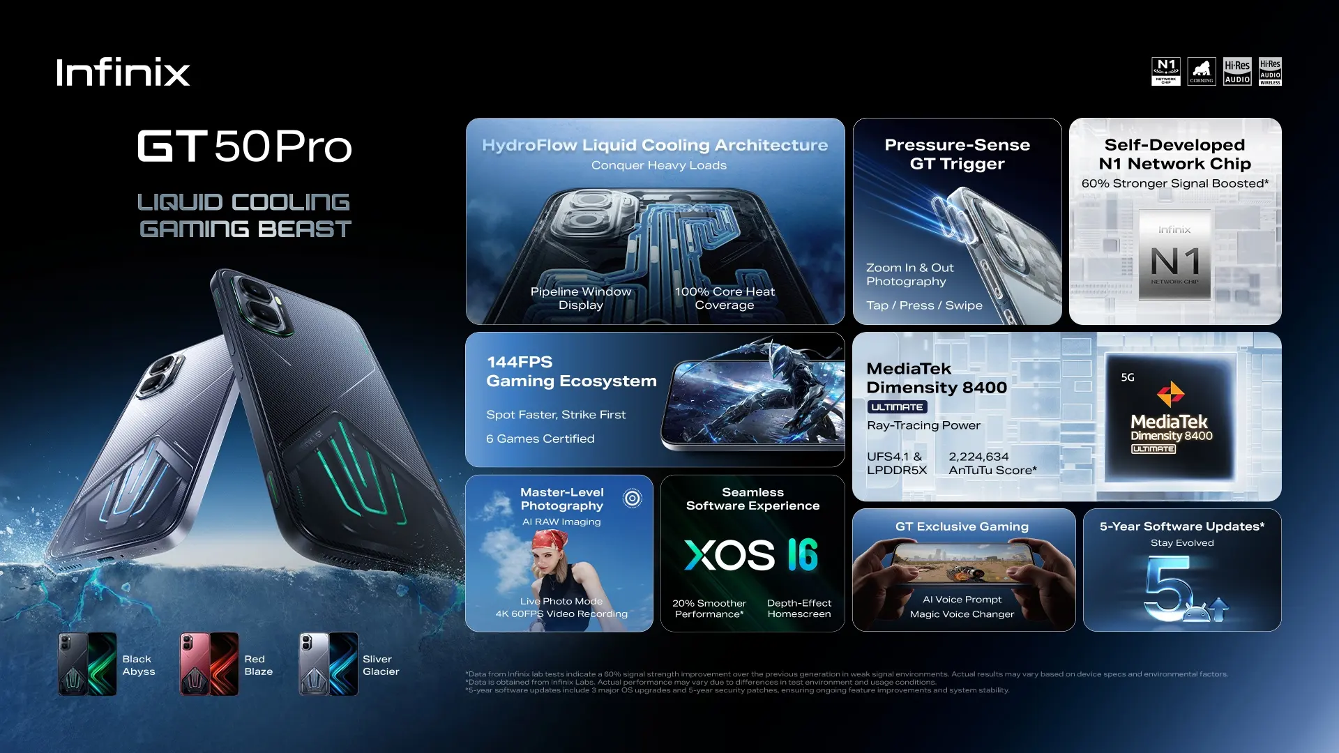 Infinix เปิดตัวสมาร์ตโฟน Infinix GT 50 Pro รุ่นความจุ 512GB ชิปเซ็ต Dimensity 8400 Ultimate หน้าจอ 144Hz เคาะราคาจำหน่าย 19,999 บาท พร้อมสิทธิ์ Google AI Plus ฟรี 3 เดือน