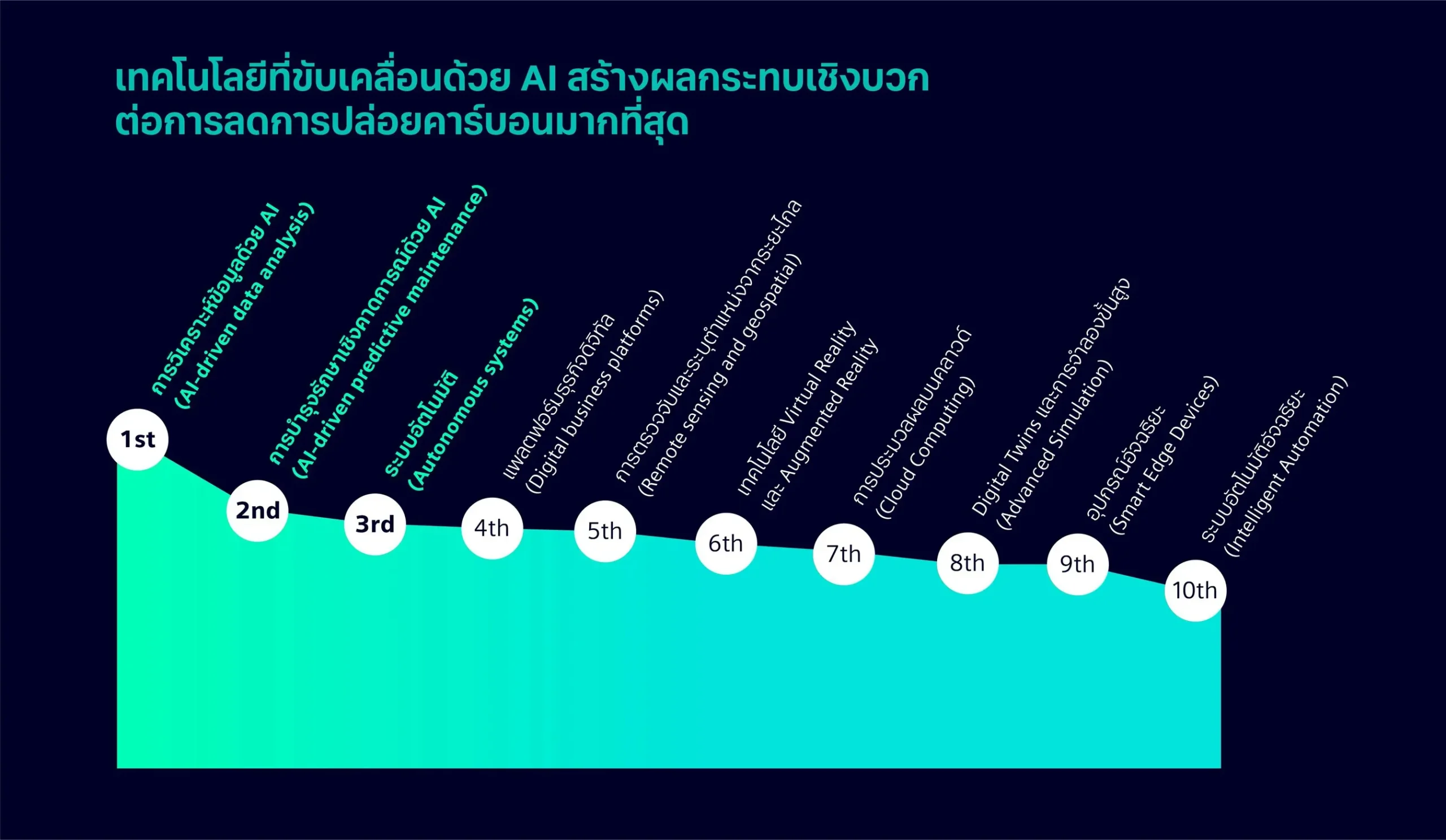 รายงาน Siemens ชี้ ดิจิทัลไลเซชันและประสิทธิภาพพลังงานขึ้นแท่นอันดับ 1 ด้านโครงสร้างพื้นฐาน มุ่งสู่อาคารอัจฉริยะและลดคาร์บอนเพื่อเป้าหมาย Net Zero