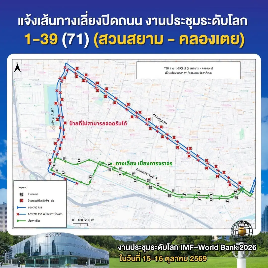 ไทย สมายล์ บัส แจ้งปรับเปลี่ยนเส้นทางเดินรถชั่วคราว 3 สาย ได้แก่ สาย 1-39 (71), 3-54 และ 3-55 วันที่ 15-16 ต.ค. 2569 รองรับการปิดถนนประชุม IMF–World Bank 2026