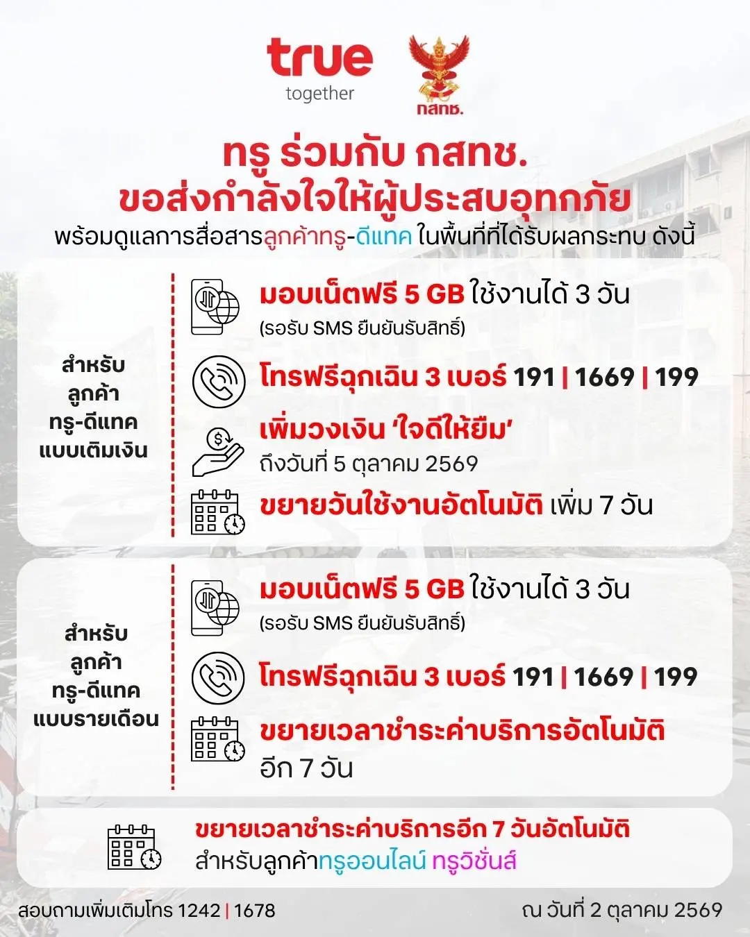 ทรู คอร์ปอเรชั่น ร่วมกับ กสทช. ออกมาตรการช่วยเหลือน้ำท่วม มอบเน็ตฟรี 5GB ขยายวันใช้งาน เลื่อนวันชำระเงิน และเปิดโทรฟรีเบอร์ฉุกเฉินสำหรับลูกค้าในพื้นที่ประสบภัย